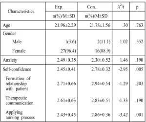 Table 2. Differences in anxiety between two groups  (N=46)