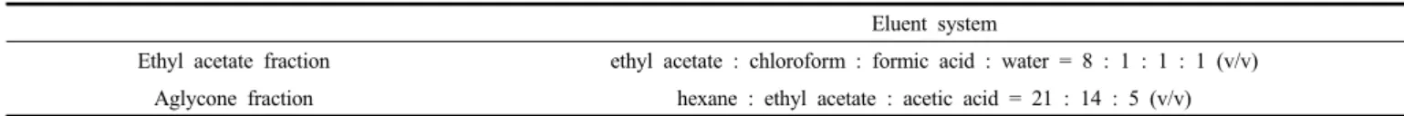 Table 3. Yields of L. christinae Hance Extract and Fractions