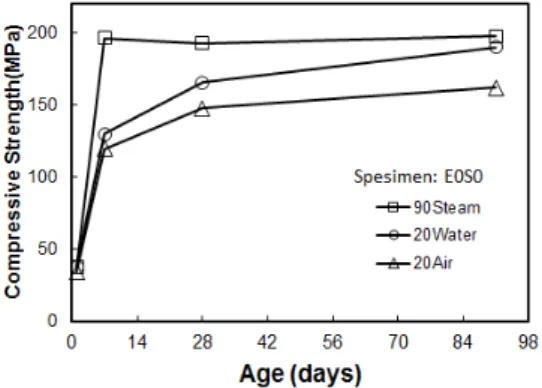Fig. 3. Slump flow of UHPC according to EA and  SRA contents