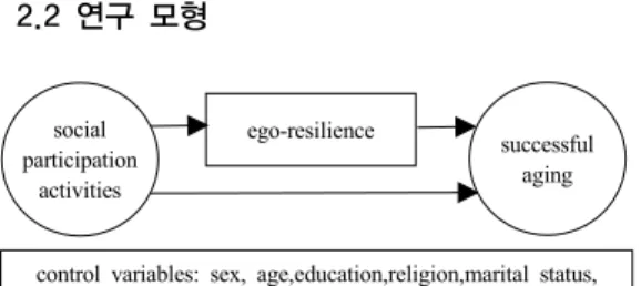 Fig. 1. Research model