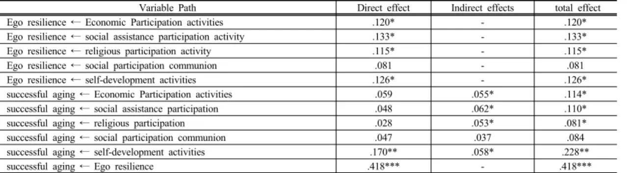 Fig. 2. Structural analysis model