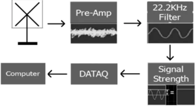 Fig. 5 Antenna