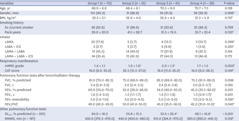 Table 1. Patient characteristics