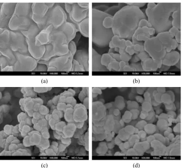 Figure 2. XRD patterns of silver particles synthesized with various  additives.