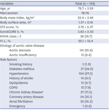 Table 2. Operative data