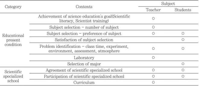Table 4 Teachers' perception of school science education