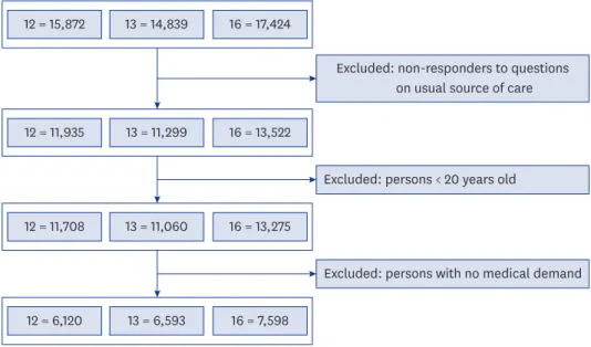 Table 1. Description of variables