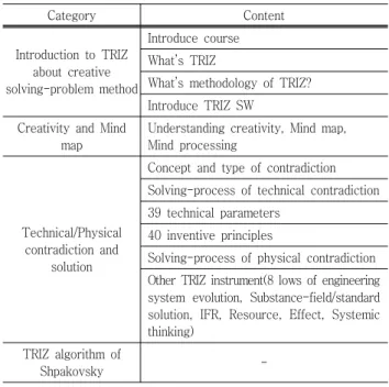 Table  1  Education  program  of  TRIZ