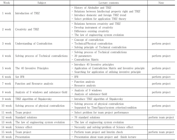 Table  4  Proposal  to  develop  a  TRIZ  curriculum