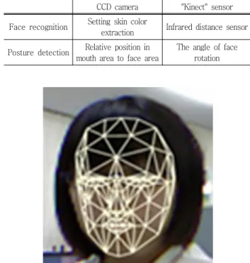 Fig.  3  The  picture  of  image  processing  by  infrared  camera