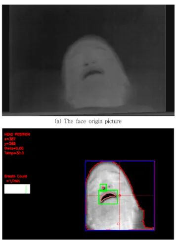 Table  2  Face  recognition  angle  Distance  from  sensor  and  face/