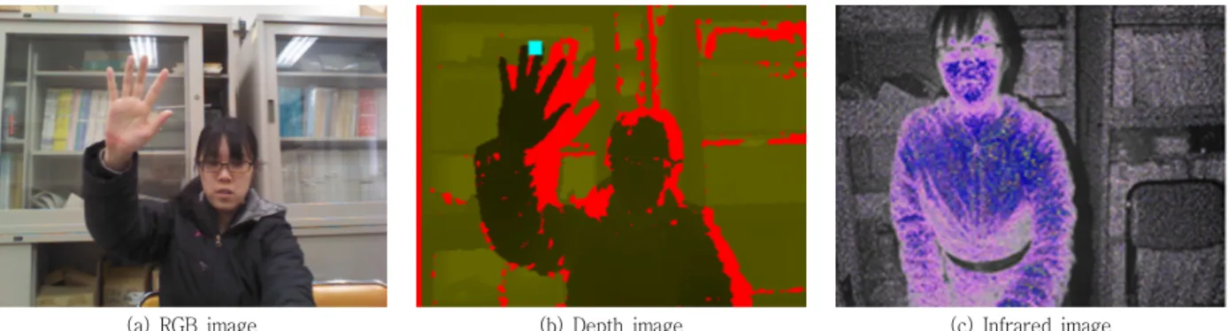 Fig. 8 shows image processing of “Kinect” sensor. Fig. 8(a)  is  RGB  image,  Fig.  8(b)  is  Depth  image  and  Fig