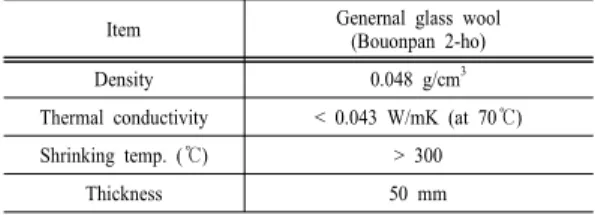 Table 1. Basic physical properties of glass wool