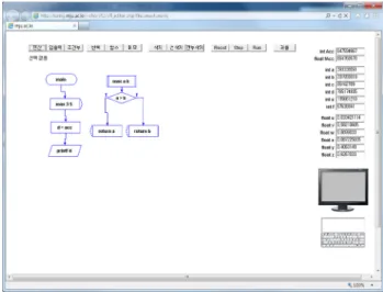 Fig.  3  Fill-in-the-blanks  programming  tool.  Buttons  at  the  bottom  are:  compile,  run,  submit,  and  close.