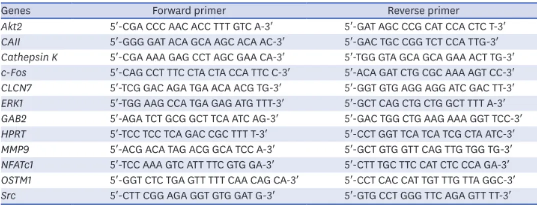 Table 1. Primer sequences