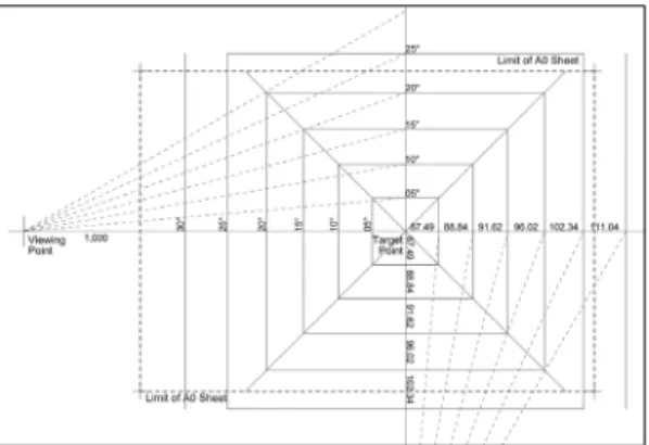 Fig. 4. Standard AOI Set up