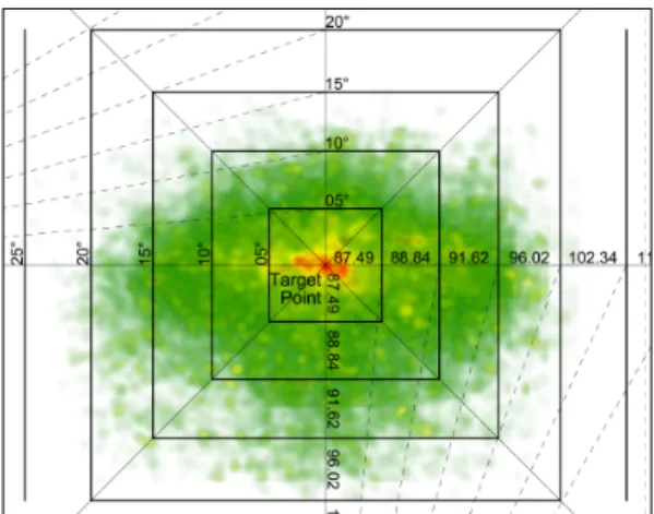 Fig. 7. Heat Map(All Data Overlapped)