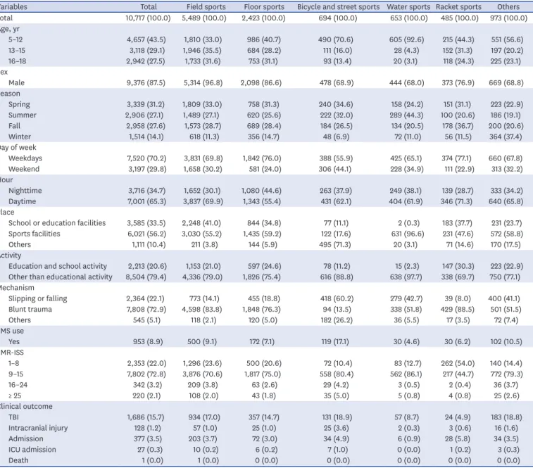 Table 2 shows the results of the multivariable logistic regression for the primary and secondary  outcomes