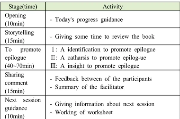 Table 1. Progression of a session