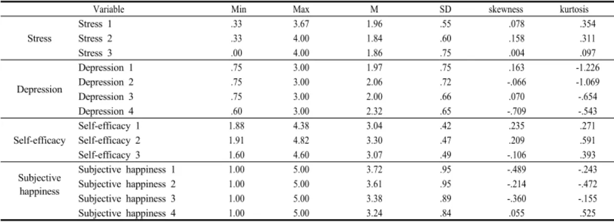 Table 2. The average of the measured variables, standard, deviation, skewness, kurtosis였다