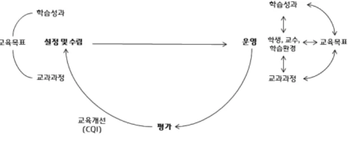 Fig.  1  KEC  2005  Systemic  Approach