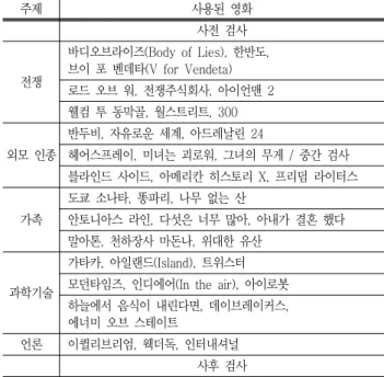 Table  1  Film  list  for  instruction