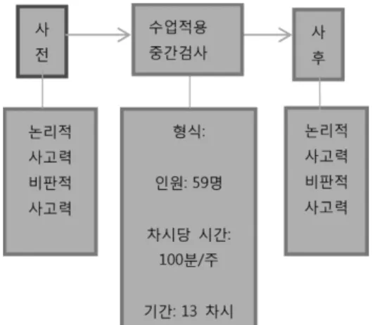 Fig.  1  Research  design