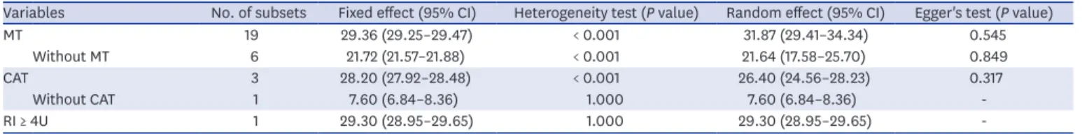 Table 2. The estimated injury severity score in trauma patients: ISS