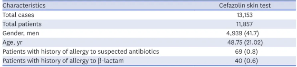 Table 1. Baseline characteristics of the patients