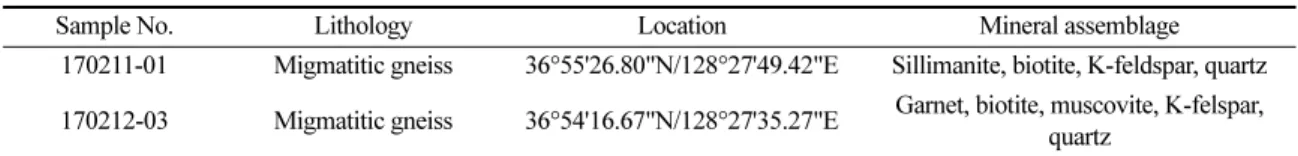 Table  1.  Lithologies,  GPS  coordinates  and  mineral  assemblages  of  samples  for  SHRIMP  U-Pb  zircon  dating