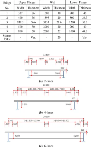 Fig. 1. Basic section of composite I-girder