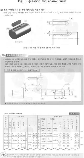 Fig.  6  KS  standard  dimension  of  printed  document