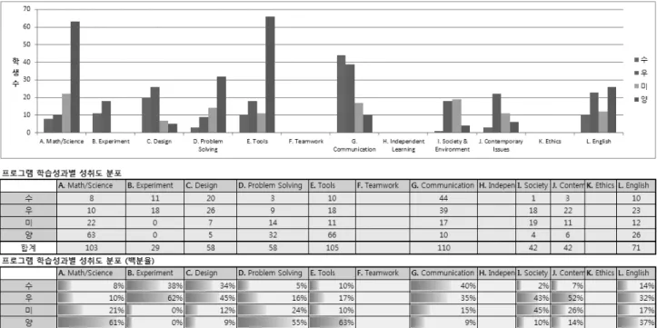 Fig.  4  CQI  process  for  each  year-level