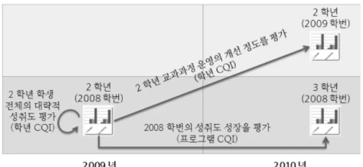 Fig.  7  Course  contributions  to  POs