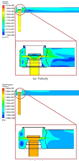 Table 1. Fluid Analysis Boundary Condition