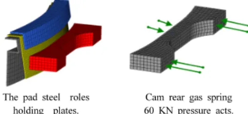 Fig. 1. Boundary conditions of the optimization model cam