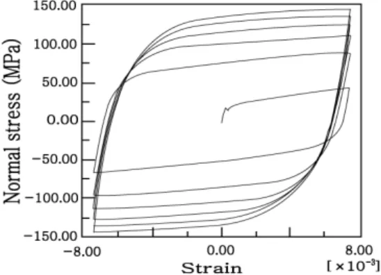 Fig. 4. Stress-strain data for a stabilized cycle     위의  판재  알루미늄  물성치를  Table 1에  표시했으며  그  결과  그래프를  Fig