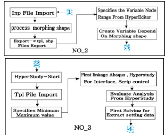 Fig. 8. Cam aluminum plastic property graph