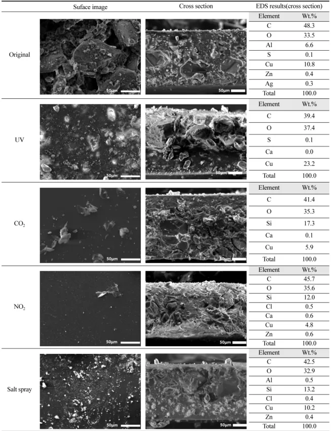 Table  8.  Result  of  SEM  analysis  and  EDS  spectrum  of  K-VA