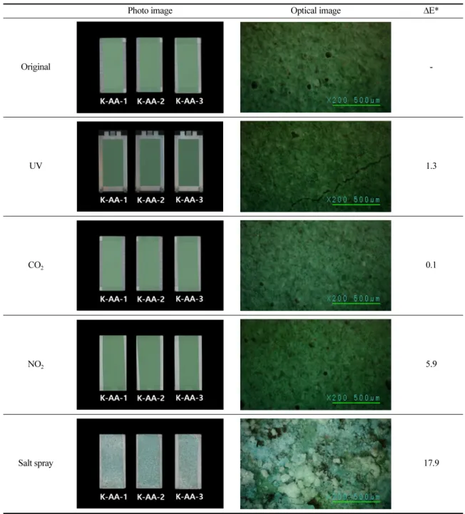 Table  5.  Photo  image  (left)  and  optical  microscope  image  (right)  of  K-AA  after  environmental  test