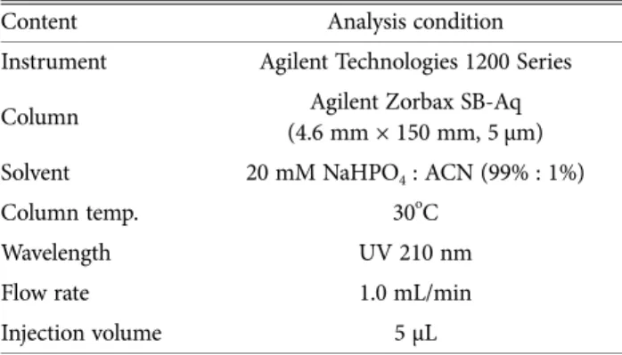 Table 4. HPLC conditions for ergosterol analysis