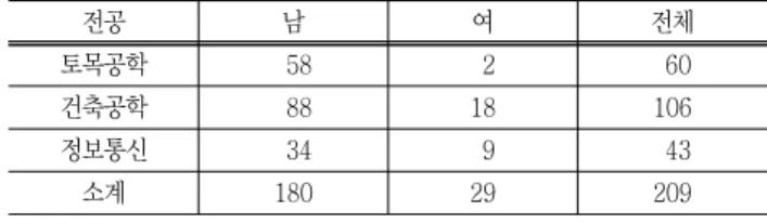 Table  1  Characteristics  of  study  participants