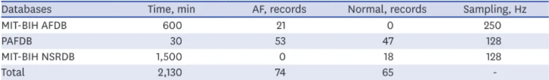 Table 1. Dataset information in detail