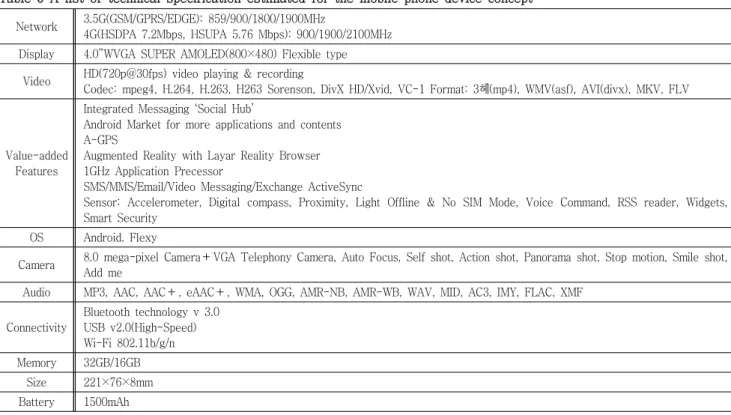 Fig. 5 An  image  of  the  mobile  phone  device  concept  developed  via  the  STP  course  (4) 
