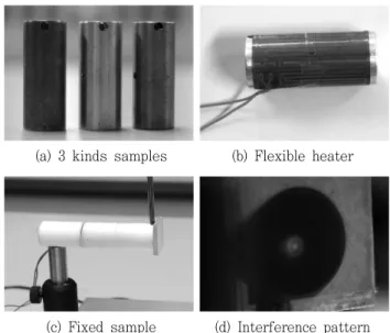 Fig.  7  Experimental  setup  for  measuring  linear  expansion