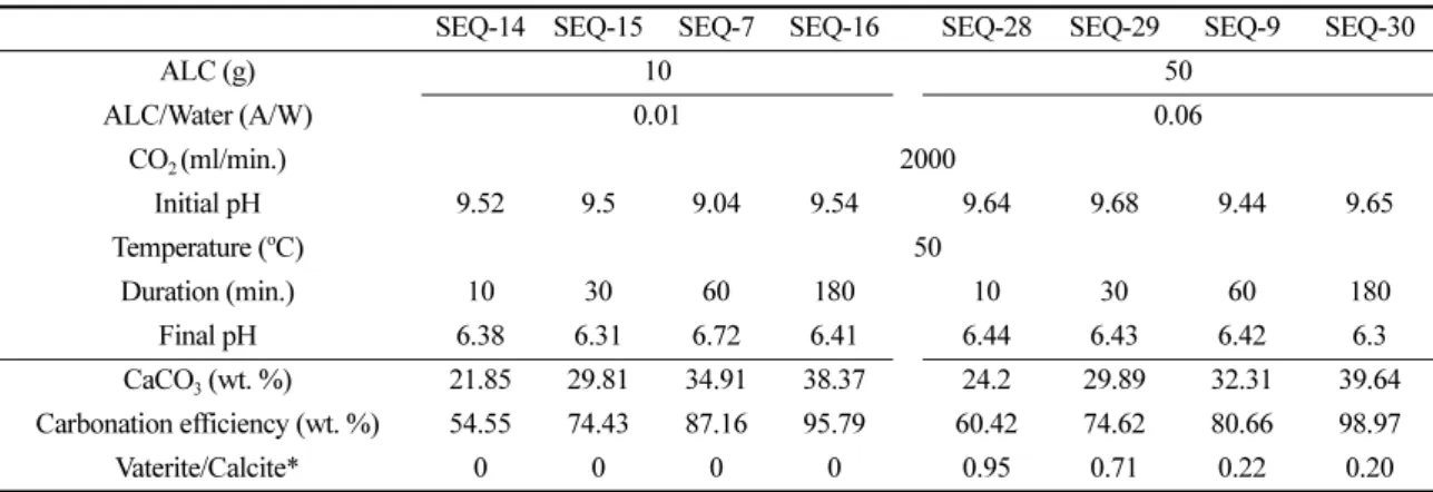 Fig.  13.  XRD  patterns  of  products  formed  with  pH.