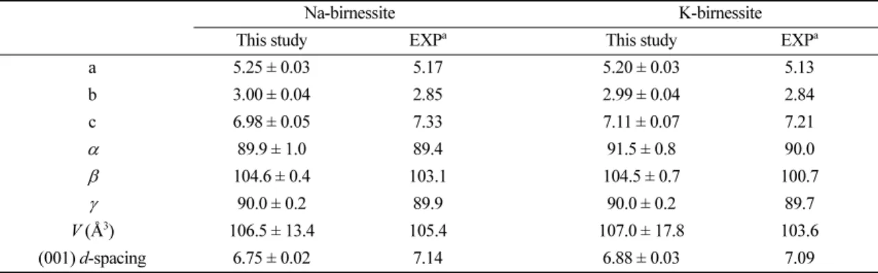 Table  1. Calculated  lattice  parameters  of  Na-birnessite  and  K-birnessite.  All  distances  are  in  Å;  the  angles  are  in degrees