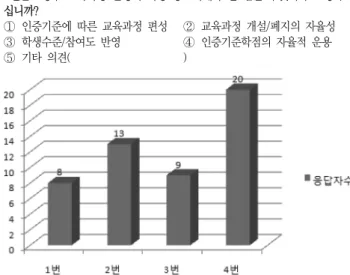 Fig.  33  survey  results  of  PD  professor(8)