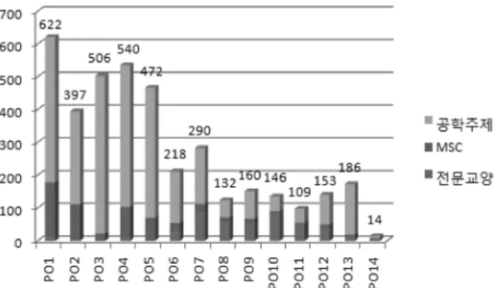 Fig.  25  program  outcomes  analysis  of  foreign  universities