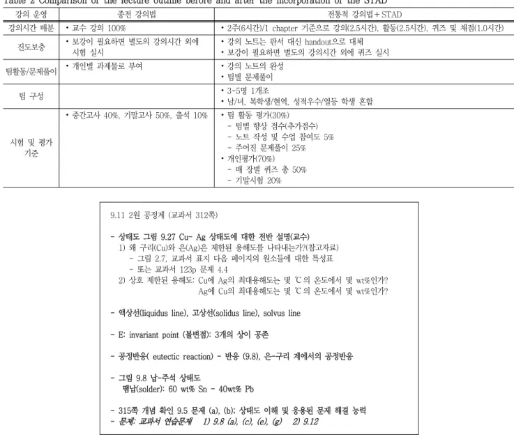 Fig.  1  Example  of  lecture  material  handed  out  to  the  students